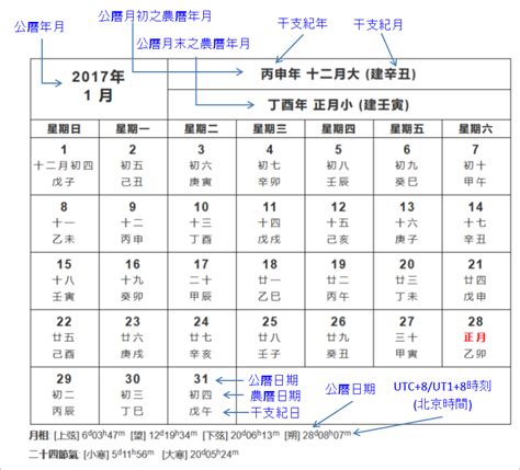 農曆11月1日|線上農曆＆國曆轉換器，快速換算日期